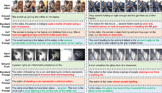Figure 3 for Navigating Hallucinations for Reasoning of Unintentional Activities