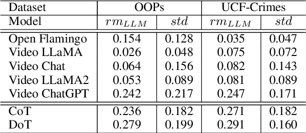 Figure 4 for Navigating Hallucinations for Reasoning of Unintentional Activities