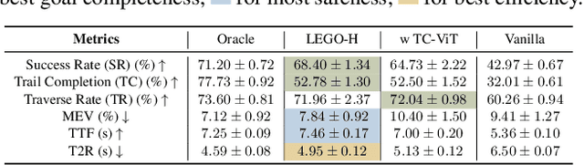 Figure 1 for Let Humanoids Hike! Integrative Skill Development on Complex Trails