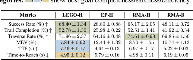 Figure 3 for Let Humanoids Hike! Integrative Skill Development on Complex Trails