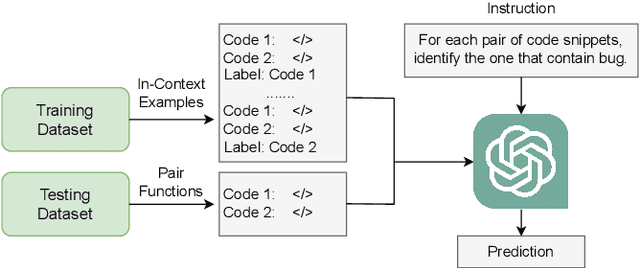 Figure 1 for Language Models are Better Bug Detector Through Code-Pair Classification