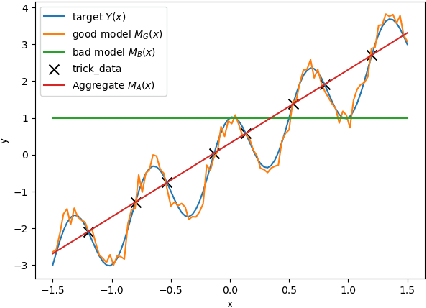Figure 1 for Model aggregation: minimizing empirical variance outperforms minimizing empirical error