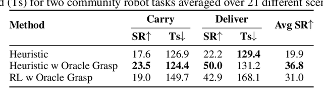 Figure 3 for Virtual Community: An Open World for Humans, Robots, and Society