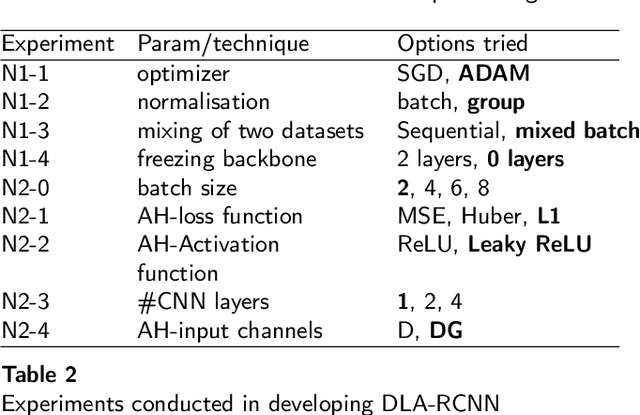 Figure 4 for Deep Learning-Based Direct Leaf Area Estimation using Two RGBD Datasets for Model Development