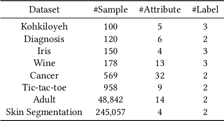 Figure 3 for Ents: An Efficient Three-party Training Framework for Decision Trees by Communication Optimization