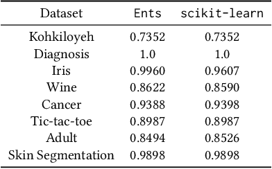 Figure 4 for Ents: An Efficient Three-party Training Framework for Decision Trees by Communication Optimization
