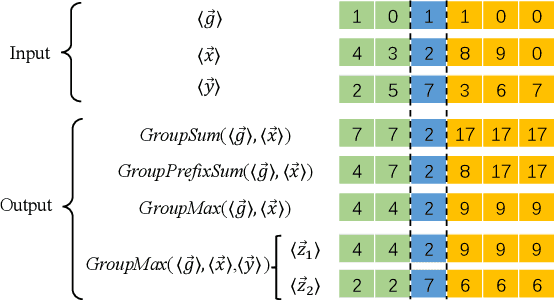 Figure 1 for Ents: An Efficient Three-party Training Framework for Decision Trees by Communication Optimization