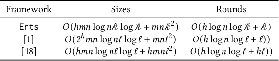 Figure 2 for Ents: An Efficient Three-party Training Framework for Decision Trees by Communication Optimization