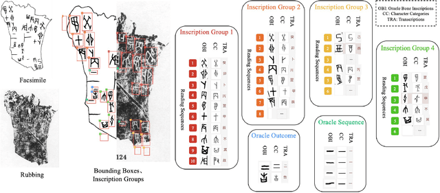 Figure 1 for Oracle Bone Inscriptions Multi-modal Dataset