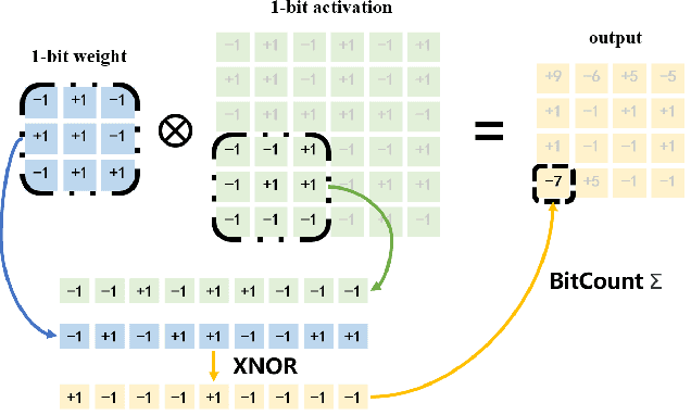 Figure 3 for 10K is Enough: An Ultra-Lightweight Binarized Network for Infrared Small-Target Detection