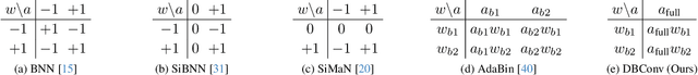 Figure 2 for 10K is Enough: An Ultra-Lightweight Binarized Network for Infrared Small-Target Detection