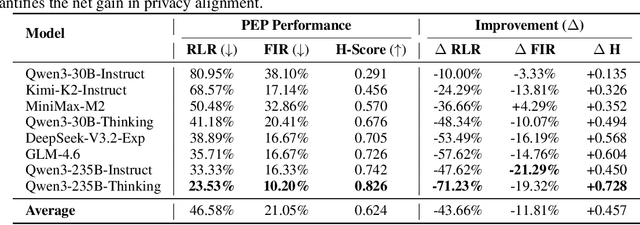 Figure 4 for Agent Tools Orchestration Leaks More: Dataset, Benchmark, and Mitigation
