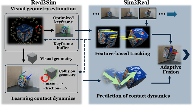 Figure 2 for TwinTrack: Bridging Vision and Contact Physics for Real-Time Tracking of Unknown Dynamic Objects