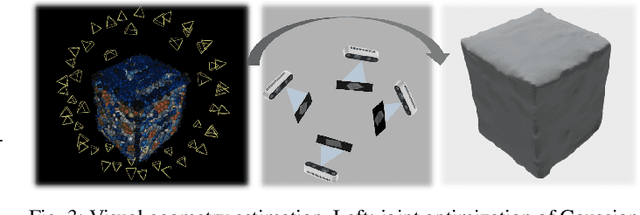 Figure 3 for TwinTrack: Bridging Vision and Contact Physics for Real-Time Tracking of Unknown Dynamic Objects