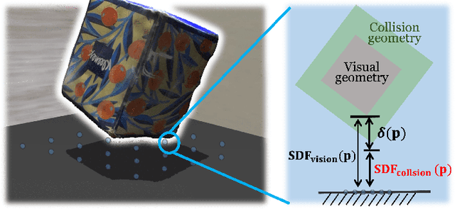 Figure 4 for TwinTrack: Bridging Vision and Contact Physics for Real-Time Tracking of Unknown Dynamic Objects