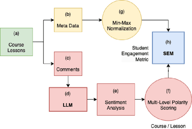 Figure 1 for LLM-SEM: A Sentiment-Based Student Engagement Metric Using LLMS for E-Learning Platforms
