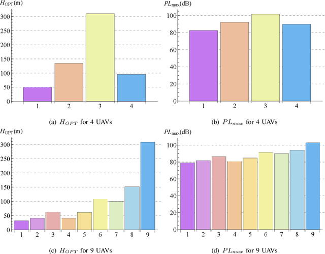 Figure 2 for Efficient UAV Coverage in Large Convex Quadrilateral Areas with Elliptical Footprints