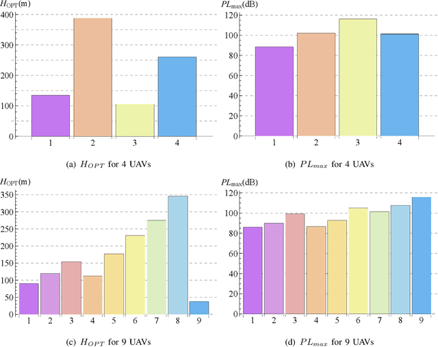 Figure 3 for Efficient UAV Coverage in Large Convex Quadrilateral Areas with Elliptical Footprints