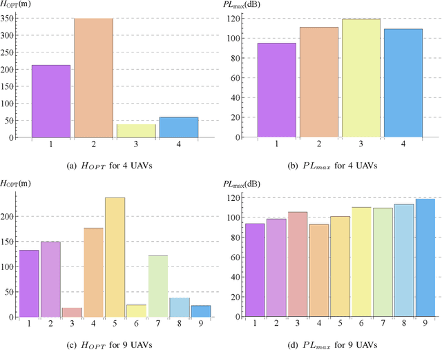 Figure 4 for Efficient UAV Coverage in Large Convex Quadrilateral Areas with Elliptical Footprints