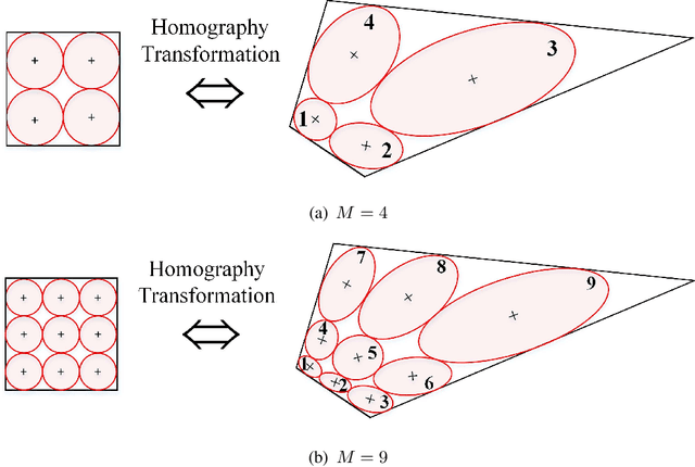 Figure 1 for Efficient UAV Coverage in Large Convex Quadrilateral Areas with Elliptical Footprints