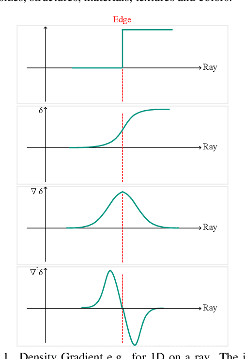 Figure 1 for 3D Density-Gradient based Edge Detection on Neural Radiance Fields for Geometric Reconstruction