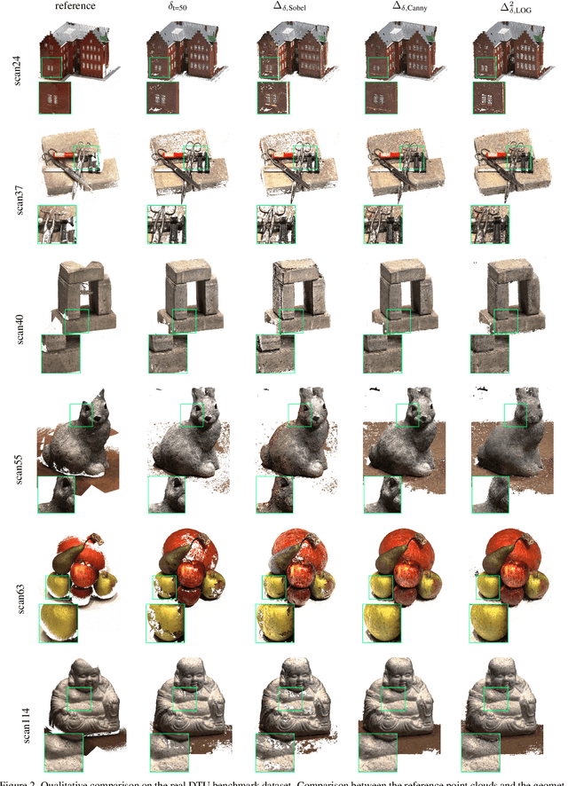 Figure 3 for 3D Density-Gradient based Edge Detection on Neural Radiance Fields for Geometric Reconstruction
