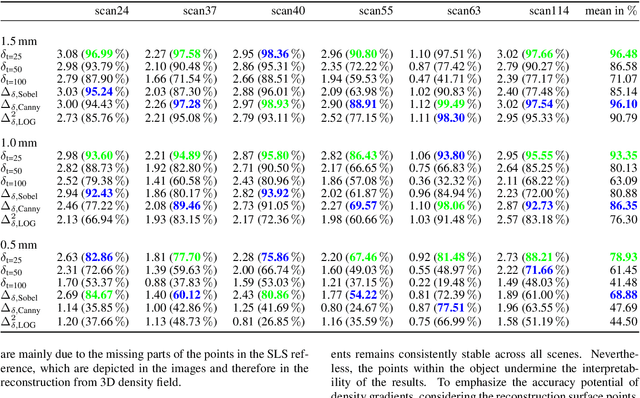 Figure 2 for 3D Density-Gradient based Edge Detection on Neural Radiance Fields for Geometric Reconstruction
