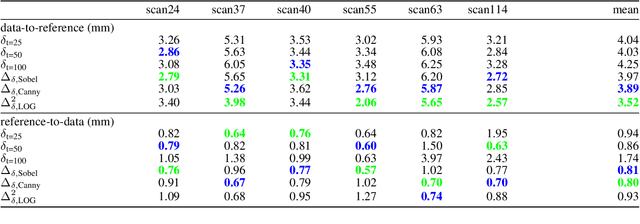Figure 4 for 3D Density-Gradient based Edge Detection on Neural Radiance Fields for Geometric Reconstruction