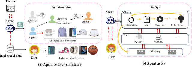 Figure 4 for Foundation Models for Recommender Systems: A Survey and New Perspectives