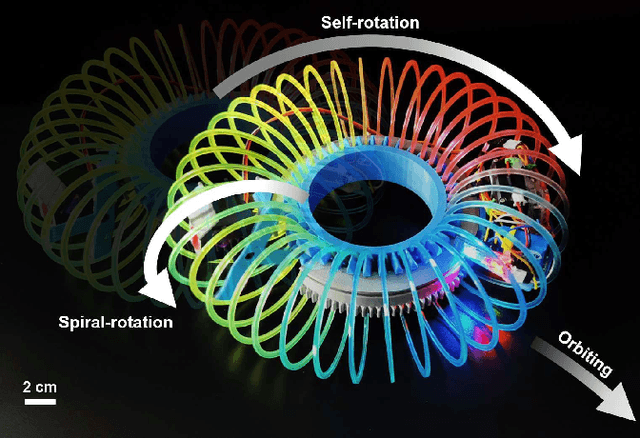 Figure 1 for WHERE-Bot: a Wheel-less Helical-ring Everting Robot Capable of Omnidirectional Locomotion