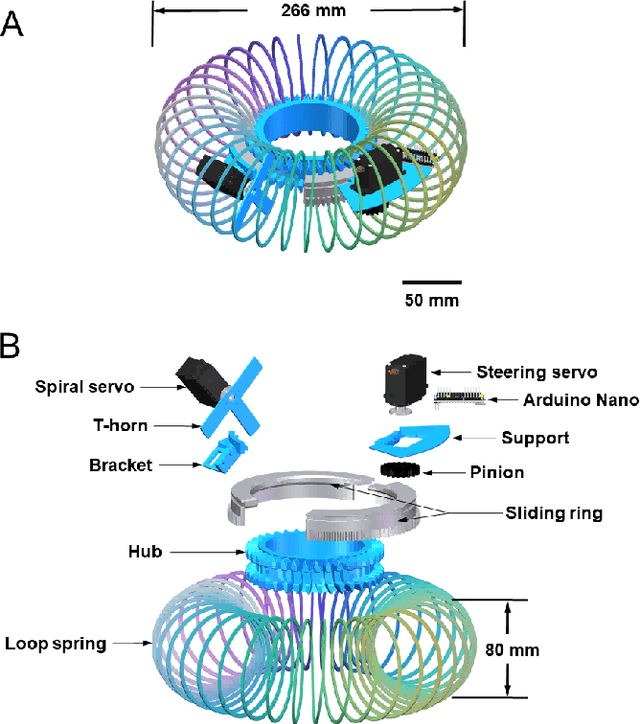 Figure 2 for WHERE-Bot: a Wheel-less Helical-ring Everting Robot Capable of Omnidirectional Locomotion