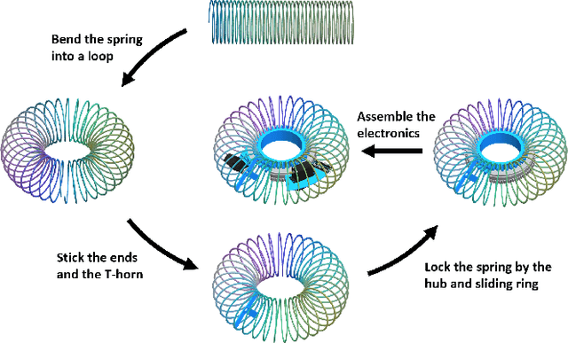 Figure 3 for WHERE-Bot: a Wheel-less Helical-ring Everting Robot Capable of Omnidirectional Locomotion