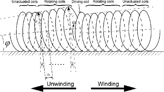 Figure 4 for WHERE-Bot: a Wheel-less Helical-ring Everting Robot Capable of Omnidirectional Locomotion