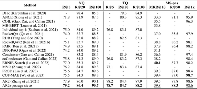 Figure 2 for Mitigating the Impact of False Negatives in Dense Retrieval with Contrastive Confidence Regularization