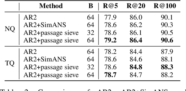 Figure 3 for Mitigating the Impact of False Negatives in Dense Retrieval with Contrastive Confidence Regularization