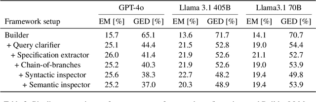 Figure 4 for Bel Esprit: Multi-Agent Framework for Building AI Model Pipelines