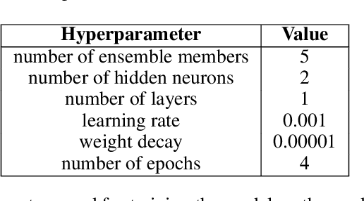 Figure 2 for On Rollouts in Model-Based Reinforcement Learning