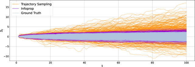 Figure 1 for On Rollouts in Model-Based Reinforcement Learning