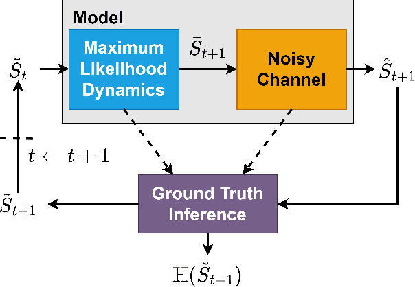 Figure 3 for On Rollouts in Model-Based Reinforcement Learning