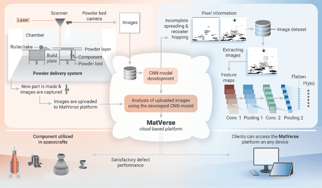 Figure 2 for Scalable AI Framework for Defect Detection in Metal Additive Manufacturing