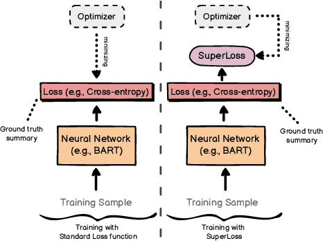 Figure 1 for Curriculum-guided Abstractive Summarization for Mental Health Online Posts