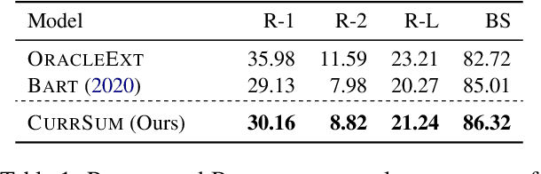 Figure 2 for Curriculum-guided Abstractive Summarization for Mental Health Online Posts