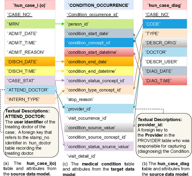 Figure 1 for Knowledge Graph-based Retrieval-Augmented Generation for Schema Matching
