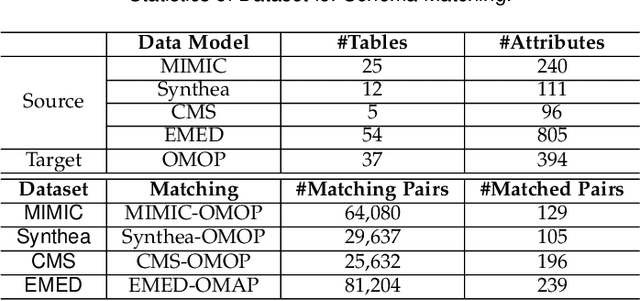 Figure 4 for Knowledge Graph-based Retrieval-Augmented Generation for Schema Matching