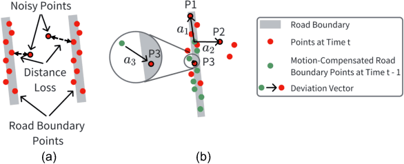 Figure 2 for Road Boundary Detection Using 4D mmWave Radar for Autonomous Driving