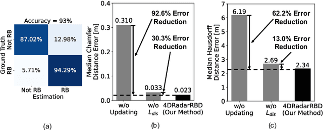 Figure 3 for Road Boundary Detection Using 4D mmWave Radar for Autonomous Driving