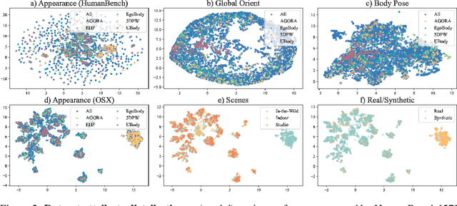 Figure 3 for SMPLer-X: Scaling Up Expressive Human Pose and Shape Estimation