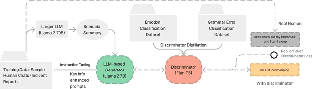 Figure 1 for VicSim: Enhancing Victim Simulation with Emotional and Linguistic Fidelity