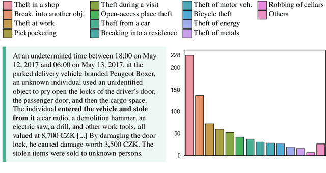 Figure 3 for Using Large Language Models to Support Thematic Analysis in Empirical Legal Studies