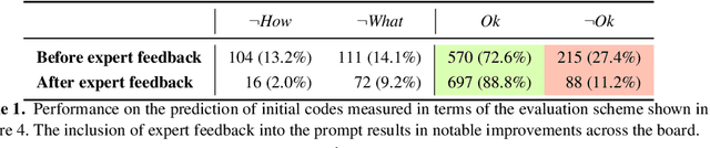 Figure 2 for Using Large Language Models to Support Thematic Analysis in Empirical Legal Studies
